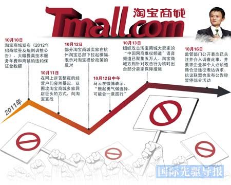 电子商务模式 电子商务模式